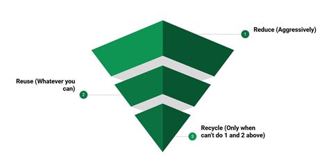 Girish - ruminating online: Reduce. Reuse. Recycle