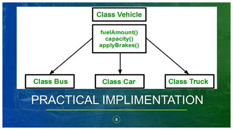 Image result for Object-Oriented Programming Inheritance C#