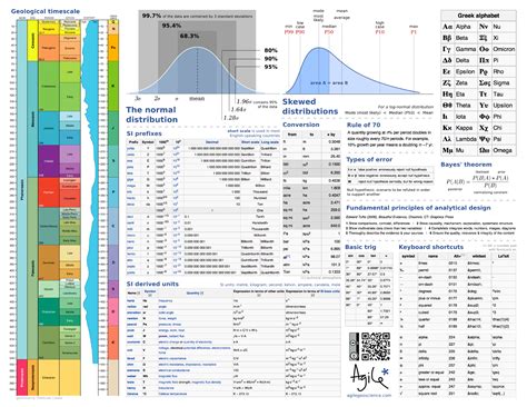 Statistics Symbols And Meanings