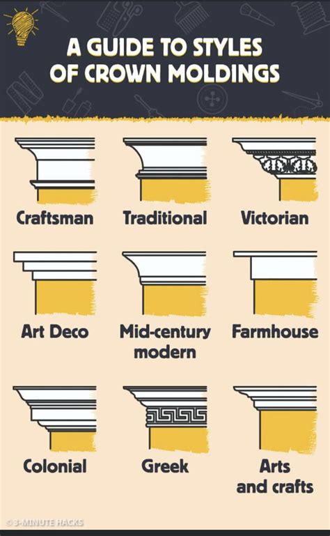 Pin by D Phanbuh on House Nest | House trim, Moldings and trim, Crown ...