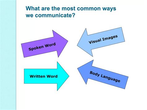 Communication Skills Tutorial 的图像结果