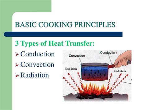 Image result for Conduction Cooking