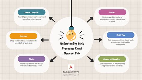 Round Ligament Pain During Pregnancy: Causes and Relief - Clermont FL - South Lake OBGYN