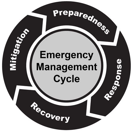 Province of Manitoba | Emergency Management Organization