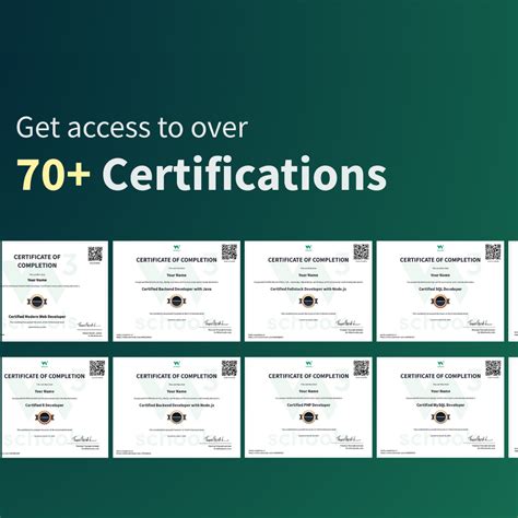 MongoDB Certification Exam — W3Schools.com