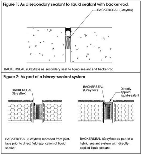 Image result for Backer Rod for Window Installation