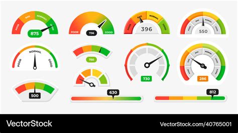Image result for JavaScript Visual Score Indicator