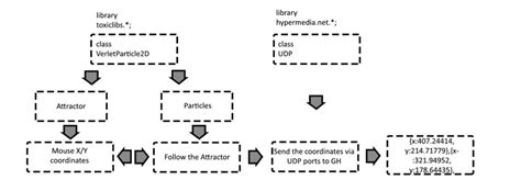Image result for Processing Code Examples
