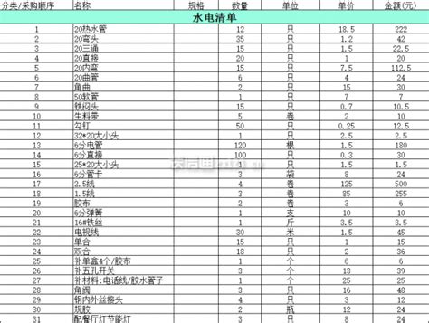 2019新房装修水电材料清单 装修公司给的报价准吗