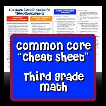 Image result for 3rd Grade Math Cheat Sheet