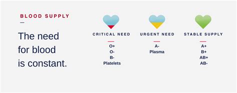 Locations - Carter BloodCare