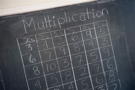 Image result for Multiplication Table Tutorial