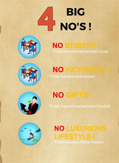 4 Big NO – Direktorat Jenderal Bina Konstruksi