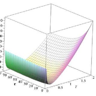 Image result for Operating Cost Graphical Representation
