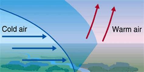 Cold Front Formation 的图像结果