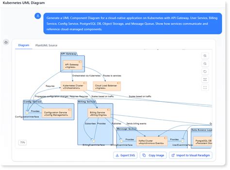 UML Component Diagram for Modern Software Architecture - AI Chatbot भारतीय