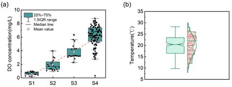The Suppression of Nitrite-Oxidizing Bacteria Using Free Nitrous Acid ...