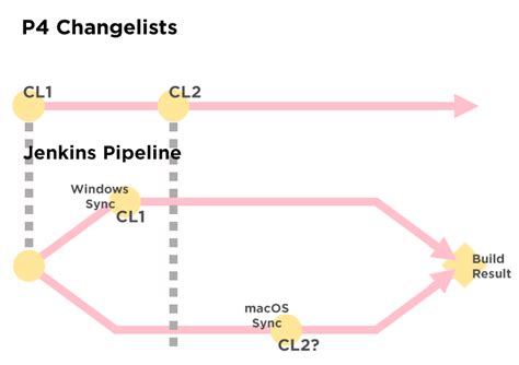 Image result for Jenkins Perforce Tutorial