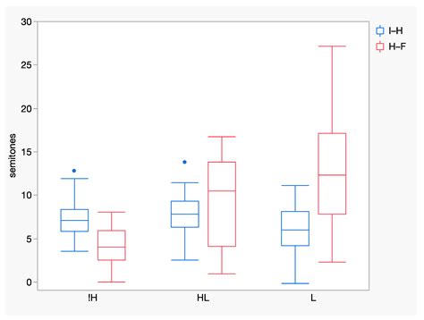 Vocative Intonation in Language Contact: The Case of Bulgarian Judeo ...