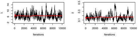 Bayesian and Non-Bayesian Estimation for a New Extension of Power Topp ...