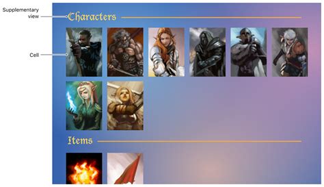 Xamarin Collection View Layout 的图像结果