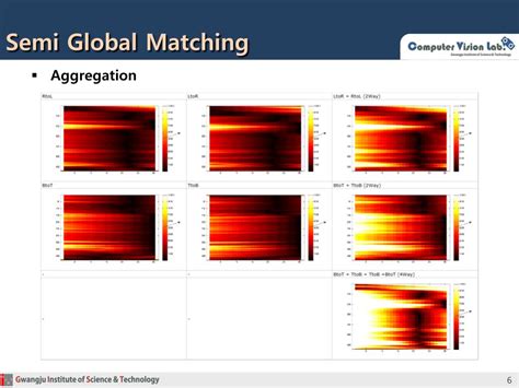 Image result for Semi-global Matching Tutorial