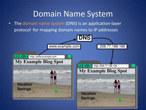 Image result for Domain Term Computer