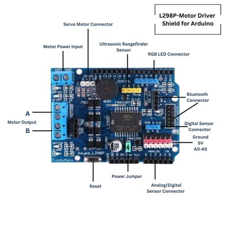 Efficient Motor Control with L298P Motor Driver Shield for Arduino