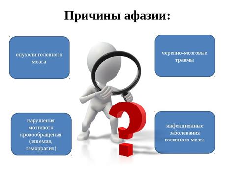 Афазии