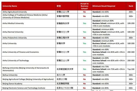 哪些世界名校，艺术生可以“无缝”硕博连读？ - 知乎