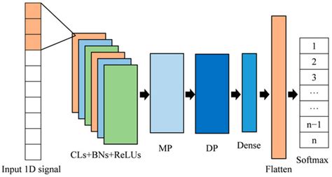 Real-Time sEMG Pattern Recognition of Multiple-Mode Movements for ...