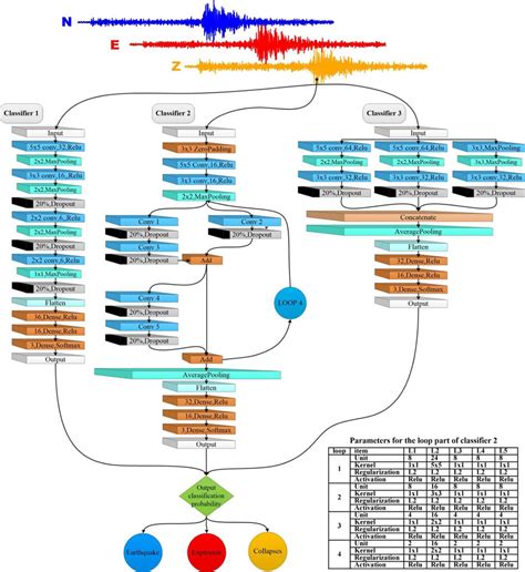 Image result for How Classifier Work