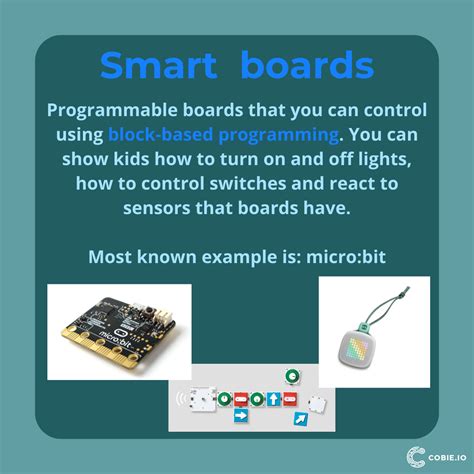 Image result for Lesson On How to Code Technology for Kids