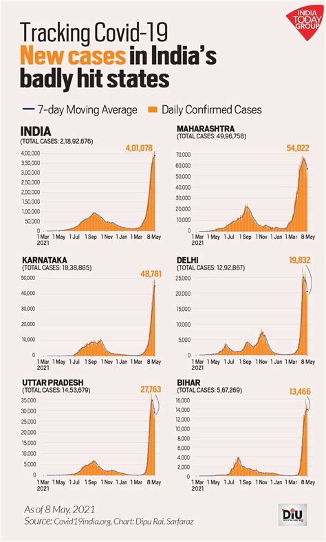 Does the drop in R-value indicate Covid second wave peak?