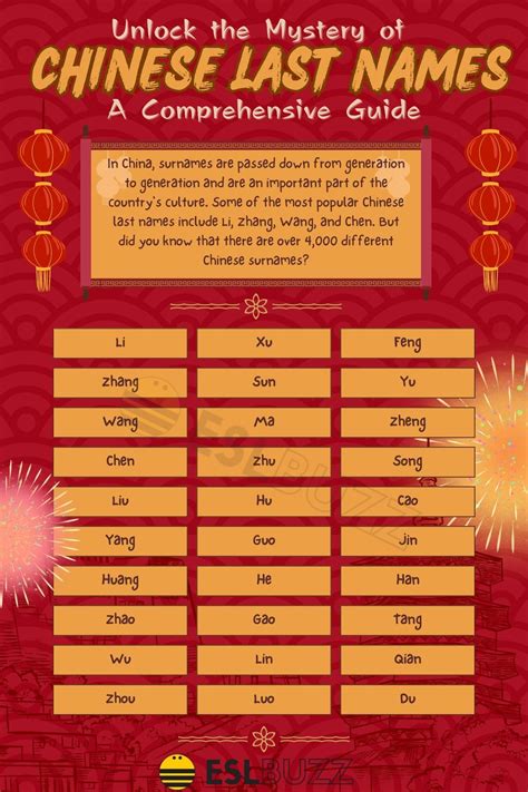 Most Common Chinese Names