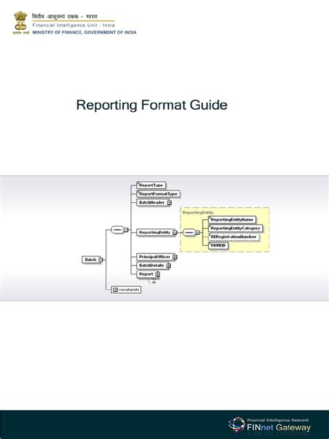 Image result for Reporting Format Tips
