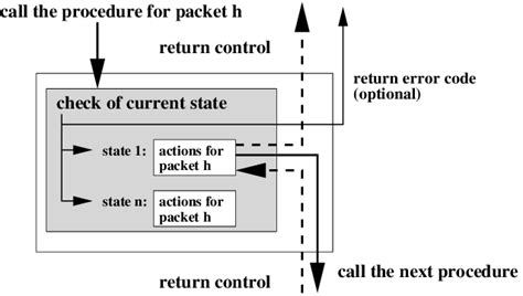 Thread Procedure 的图像结果