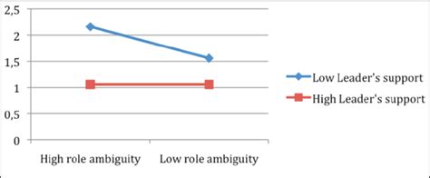 Image result for Moderation and Support Logo