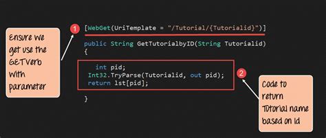 Image result for Restful Web Services Tutorial