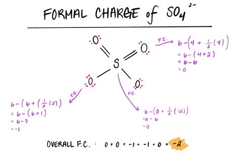 Polyatomic Ions — Nomenclature & Compounds - Expii