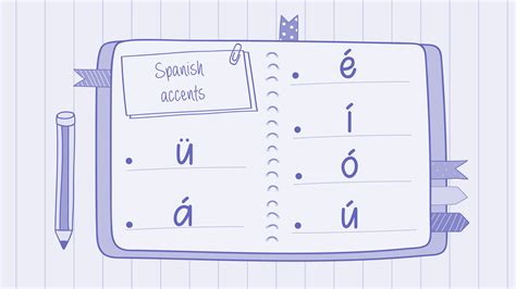 A Guide to Spanish Accents & How to Use Them | Readle