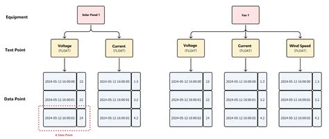 Image result for Collect Data with Time Element