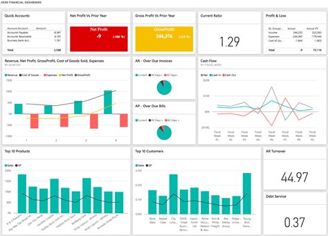 Finance Dashboards | Interactive Dashboard Examples | Bold BI
