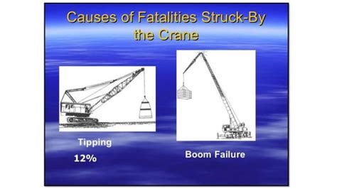 Machine Rigging Disasters 的图像结果