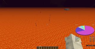 Image result for Pie-Chart Method Minecraft