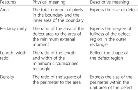 Image result for Defect Graph by Feature