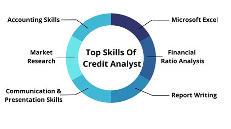The A-Z Of Entry Level Credit Analyst Salary