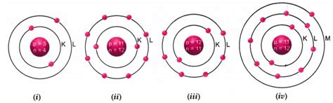 Identify the Na+ ion from the following figures. What is the valency of ...