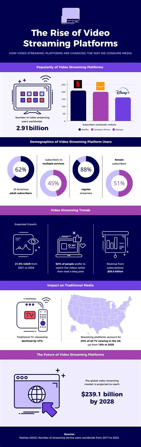 Image result for Streaming Data Visualization