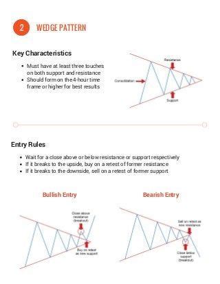 3 Forex Chart Patterns Cheat Sheet | Chart, Cheat sheets, Forex